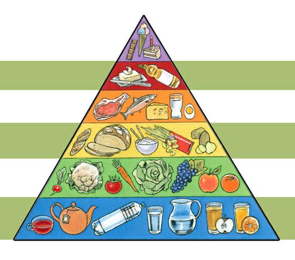 Piramida ishrane za mršavljenje